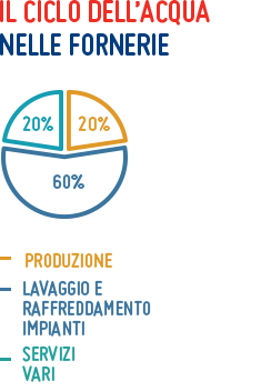 il ciclo dell'acqua nelle fornerie