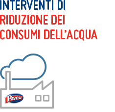 interventi di riduzione dei consumi dell'acqua